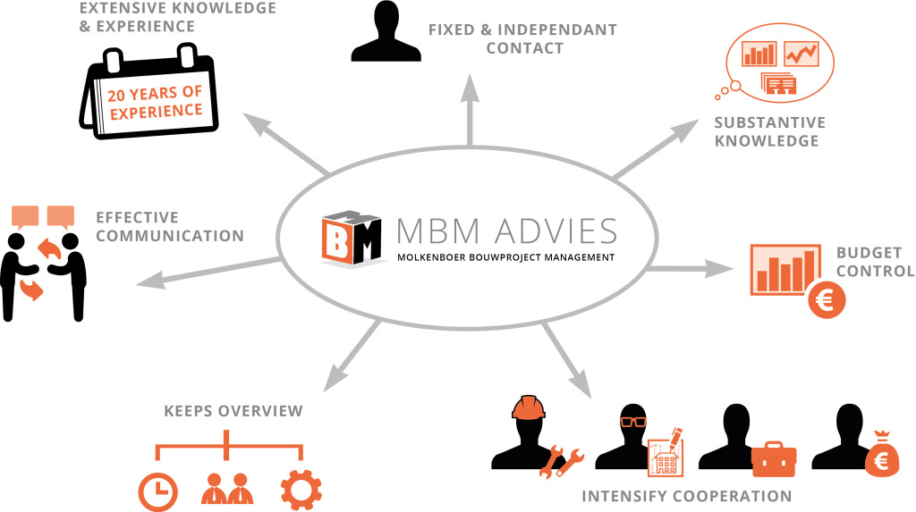 infographic-waarom mbm4-EN